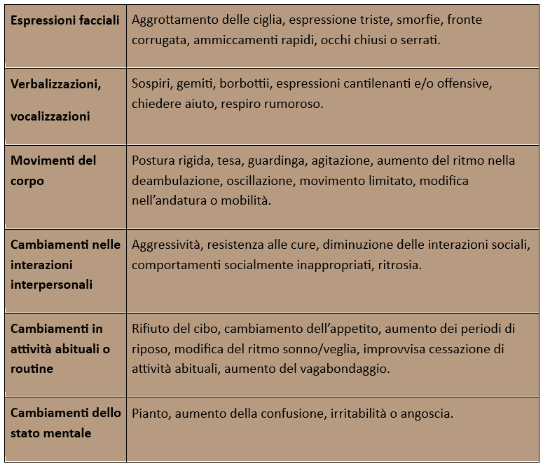 riconoscere il dolore nella persona con demenza