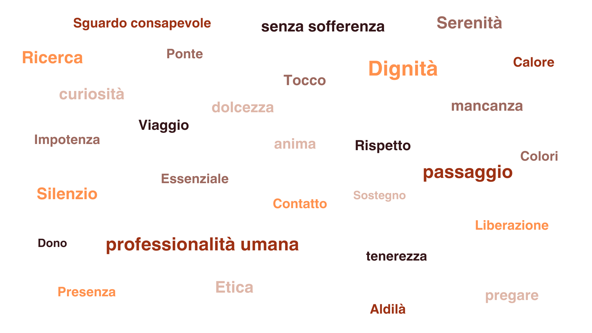 Le parole dell'accompagnamento al fine vita in RSA